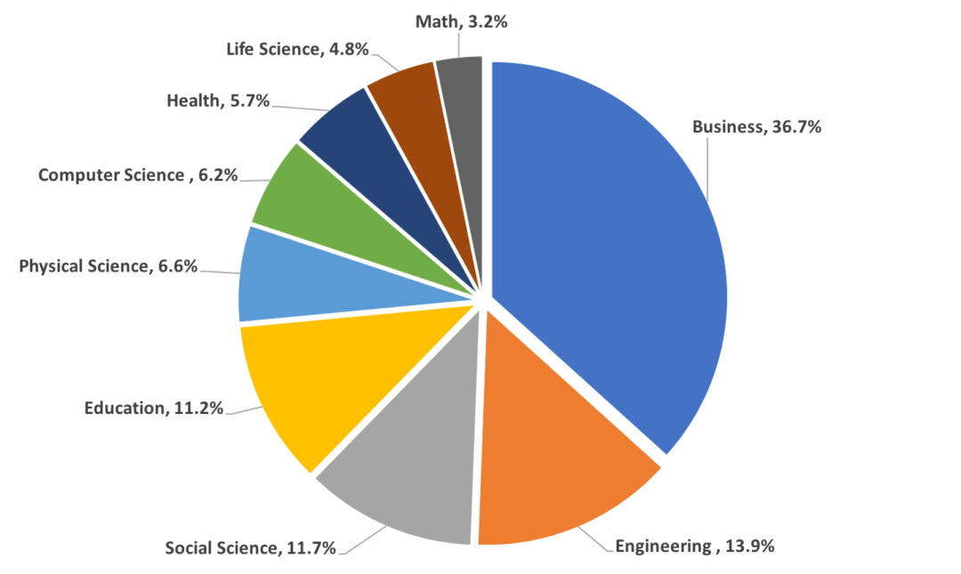 Commuter Skills | Fredregion -- The Fredericksburg Regional Alliance at ...